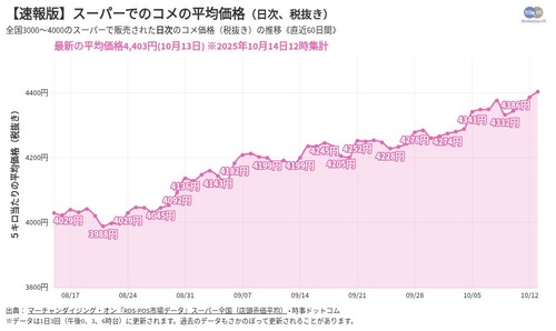 近所のスーパー　ぼったくり価格の国産米が売れなさ過ぎてカルローズ米を再度売り始めるｗｗｗｗｗｗｗｗｗｗ