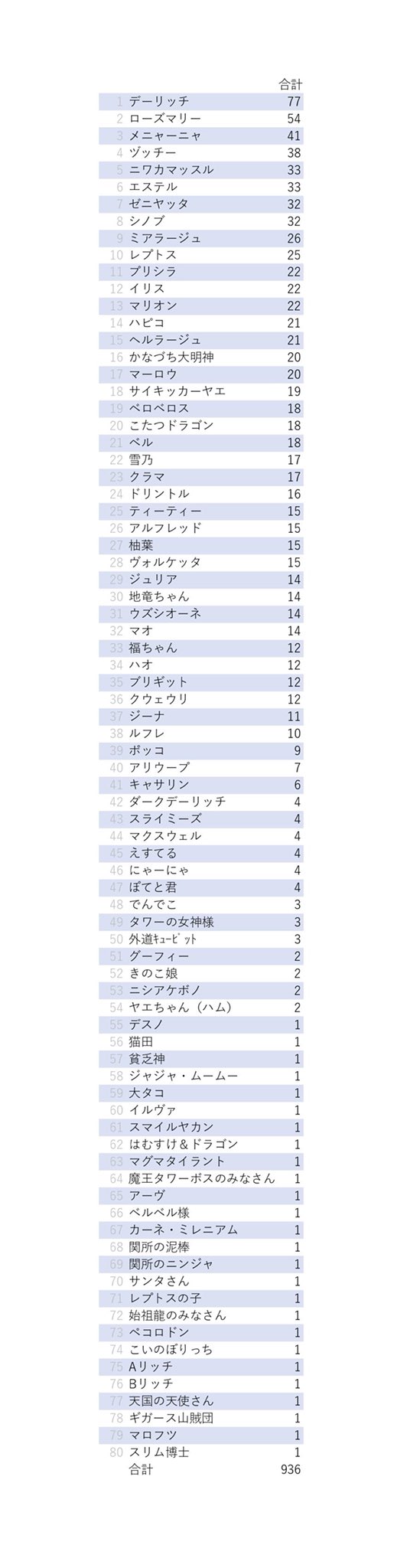 ざくアクお絵描き杯 受賞者発表第三回 日記 はむすたブログ