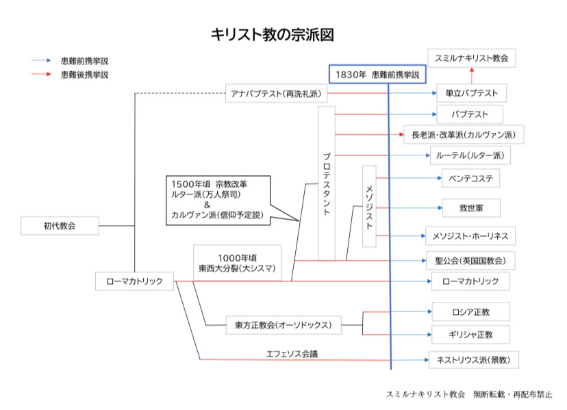スミルナキリスト教会の信仰の立場 真理を探究する公名牧師のブログ スミルナ教会