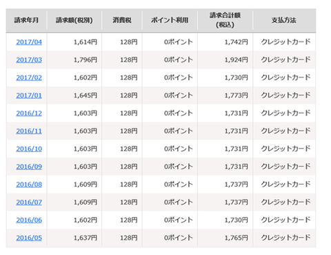 楽天モバイル料金