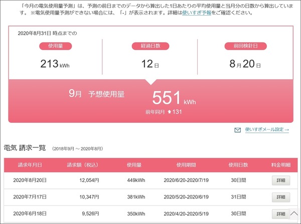 9月予想使用量