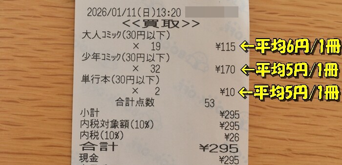 ブックオフ買取体験】漫画をまとめて売ったら295円…紙の本が売れない
