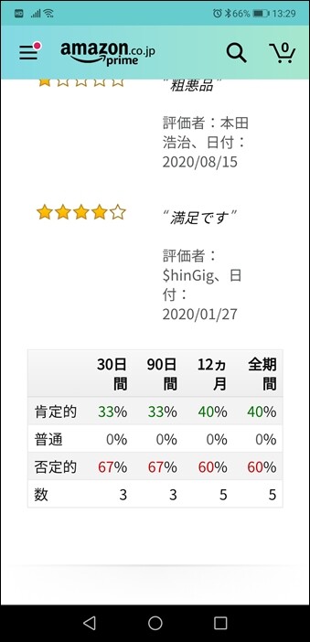 Amazonマーケットプレイス】Amazonで怪しいお店から買わない方法を調べ