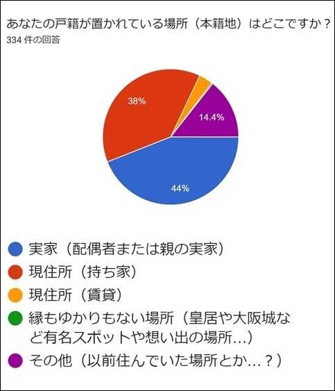 アンケート結果