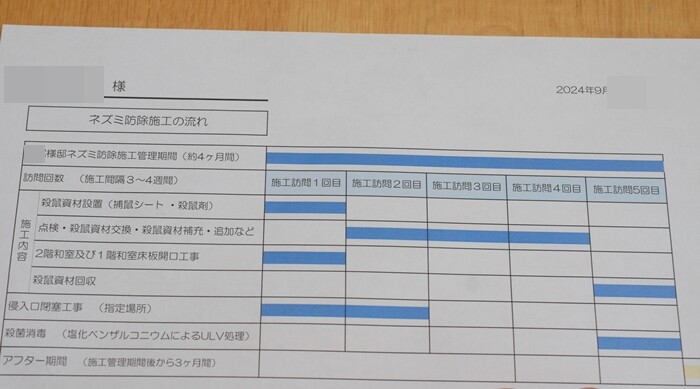 実家のネズミ駆除】業者の見積もりが高額でびっくり…！！でも契約