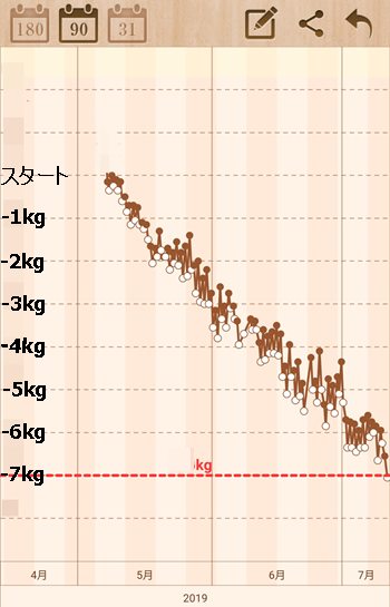 Screenshot_20190711_101952_jp.awaresoft.simpleweight