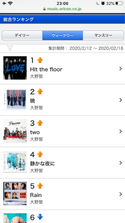 オリコンミュージックストアダウンロードランキングウィークリー１位大野智hit The Floor はなの3104ごと