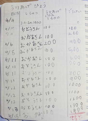 7EE7A2B4-8DA3-4EDE-891F-3F90BEA5F02B_1_201_a