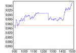 nk_chart_L