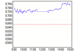 nk_chart_L