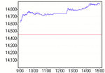 nk_chart_L