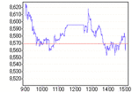 nk_chart_L