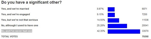 gamefaqpoll1