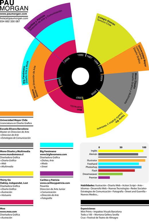 resumedesign20b