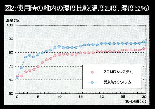 figure2