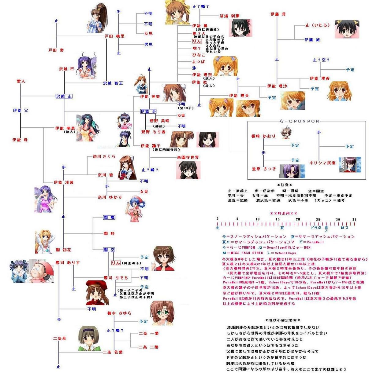 ママレードボーイの続編の相関関係が難解すぎると話題に 2のまとめr ママレードボーイの続編の相関関係が難解すぎると話題に 2のまとめr