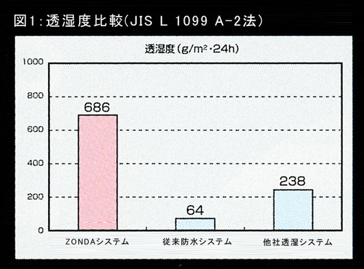 figure1