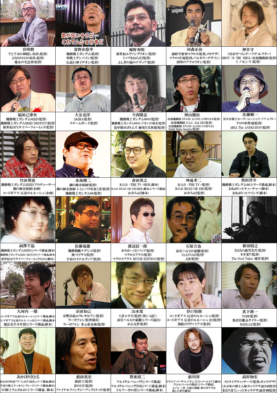 アニメ監督顔写真一覧 ２のまとめｒ