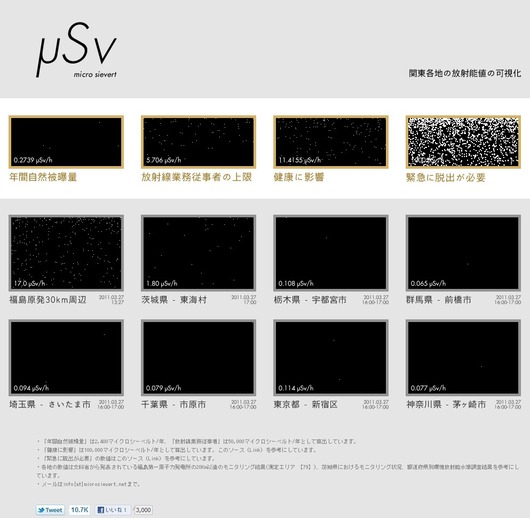 関東各地の放射能値の可視化-micro sievert(1)