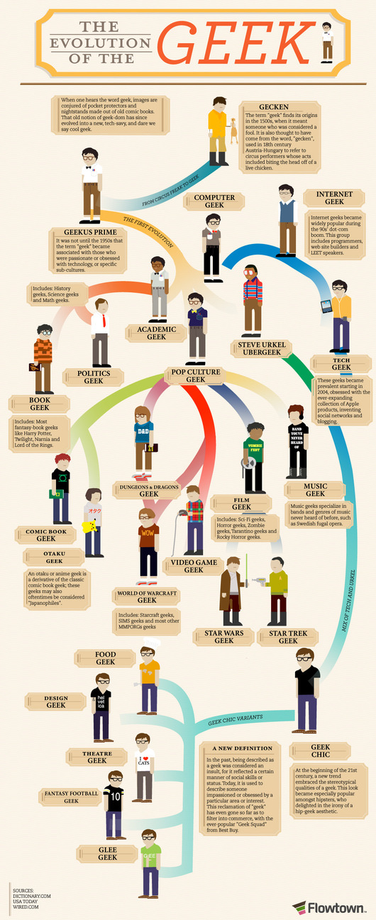 evolucao-do-geek