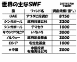 SWF5