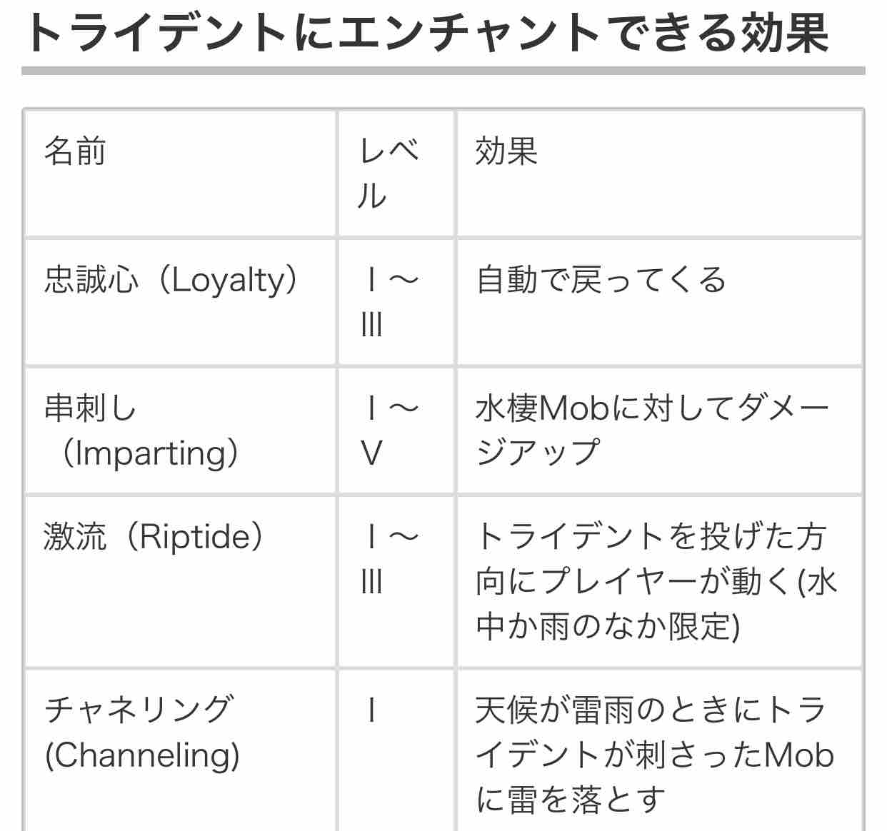 チャネリング Hanakoのマイクラ日記