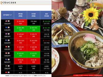 ドル円意気成155円越え／家元エリ子画像01