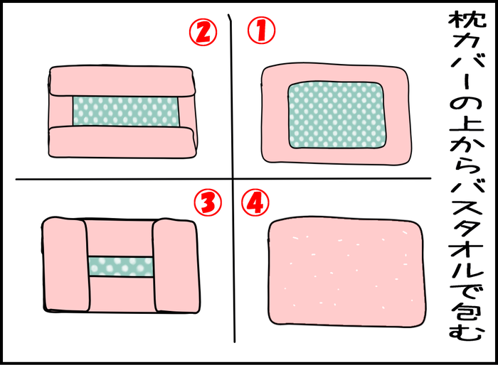 改善したはずが、同じ結果に04