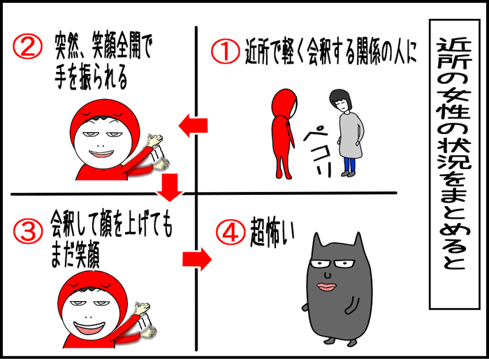 この女性のおかれた状況を図にまとめてみた
