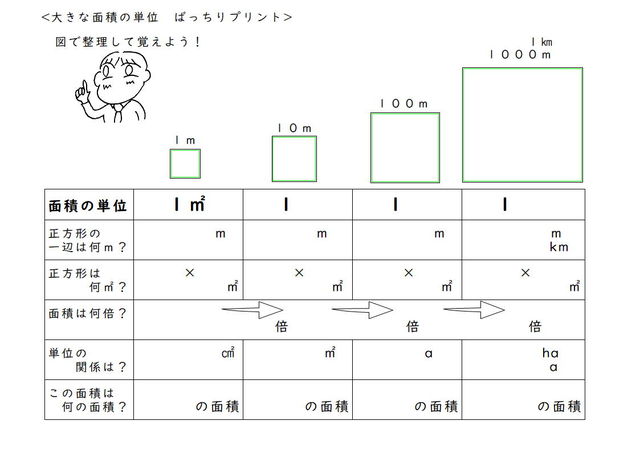 大きな面積の単位 ばっちりぷりんと のぶちゃん先生の花まる教室