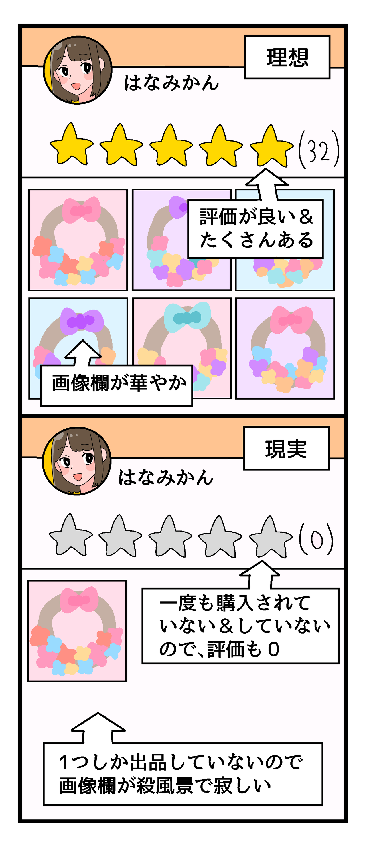 メルカリ初出品 まったく売れないのはなぜ はなみかんのハンドメイド メルカリ絵日記