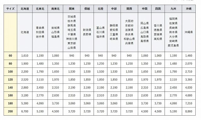 此賣家提供的商品圖片限制轉載,請從原始網頁查看