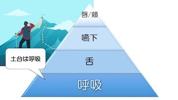 呼吸のセミナー2