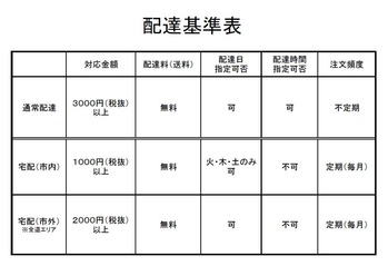 配達基準表