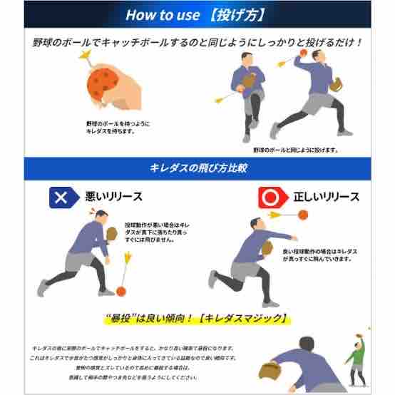 投球動作改善アイテム キレダス 凡事徹底 夢を信じる心 可能性は無限大