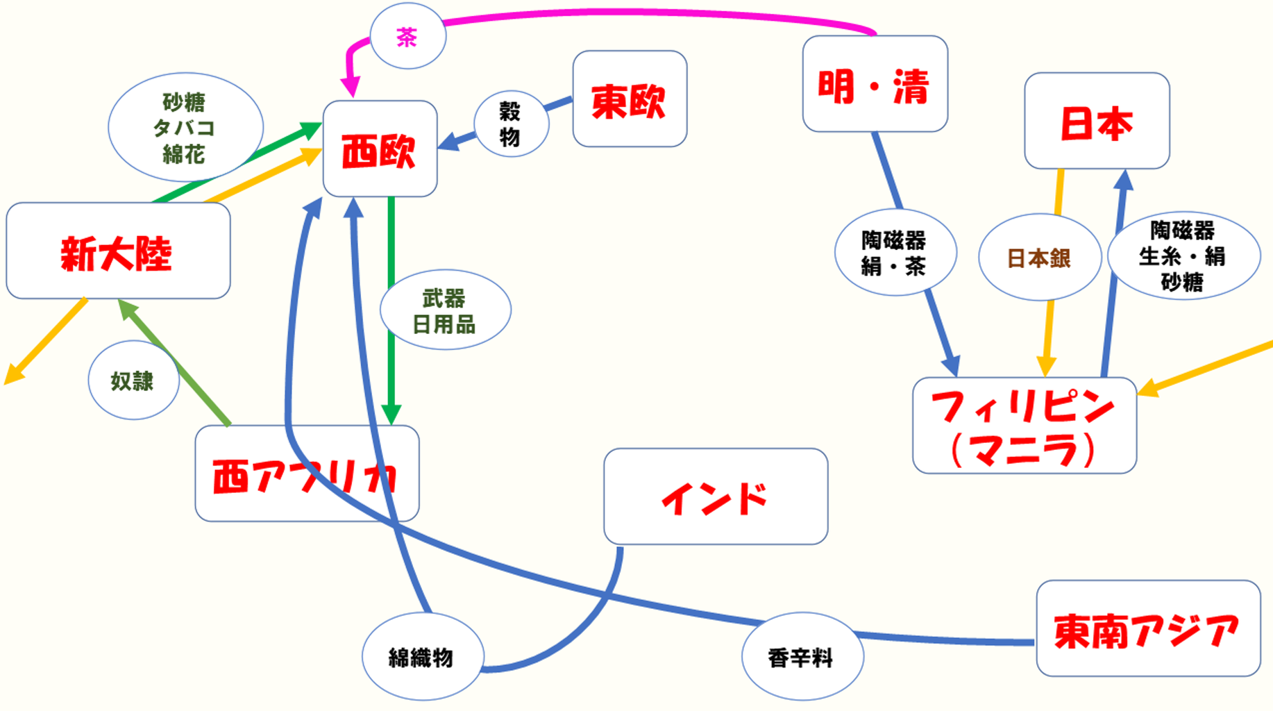 東京大学04 世界史リンク工房