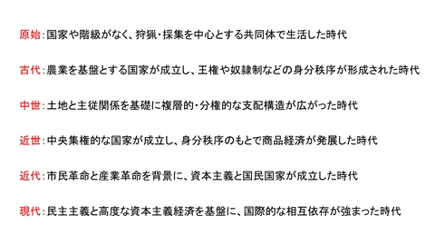 時代区分とその特徴