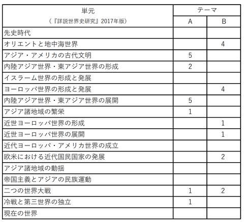 テーマ分析表 - コピー