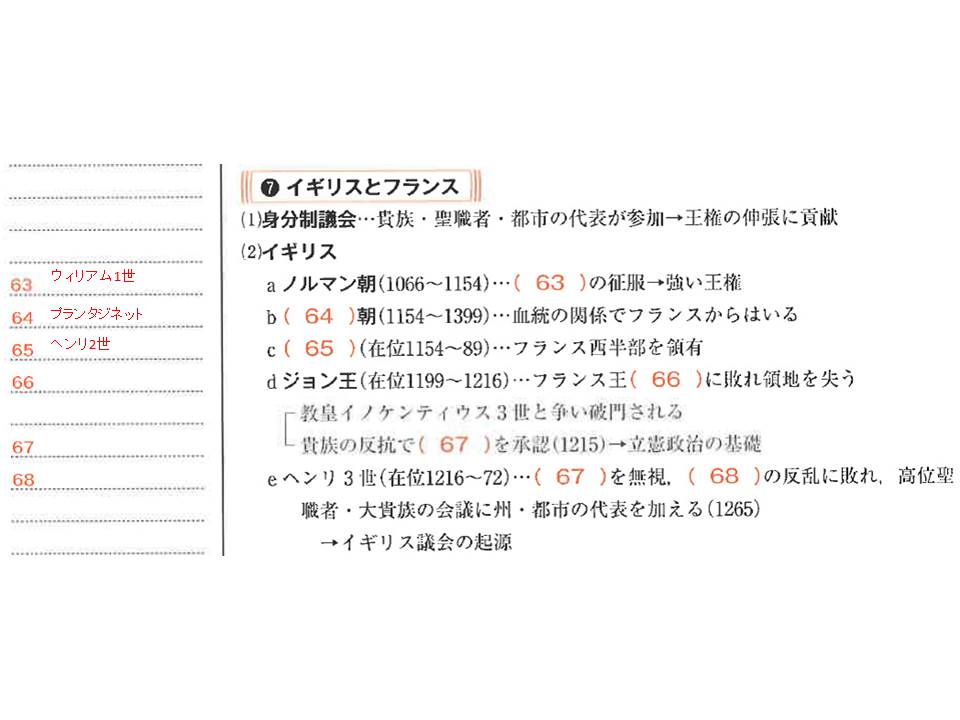 詳説世界史ノート 山川出版社 14版 世界史リンク工房