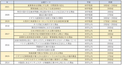 2014-2021慶應商一覧 - コピー