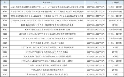 スクリーンショット 2025-05-08 221040