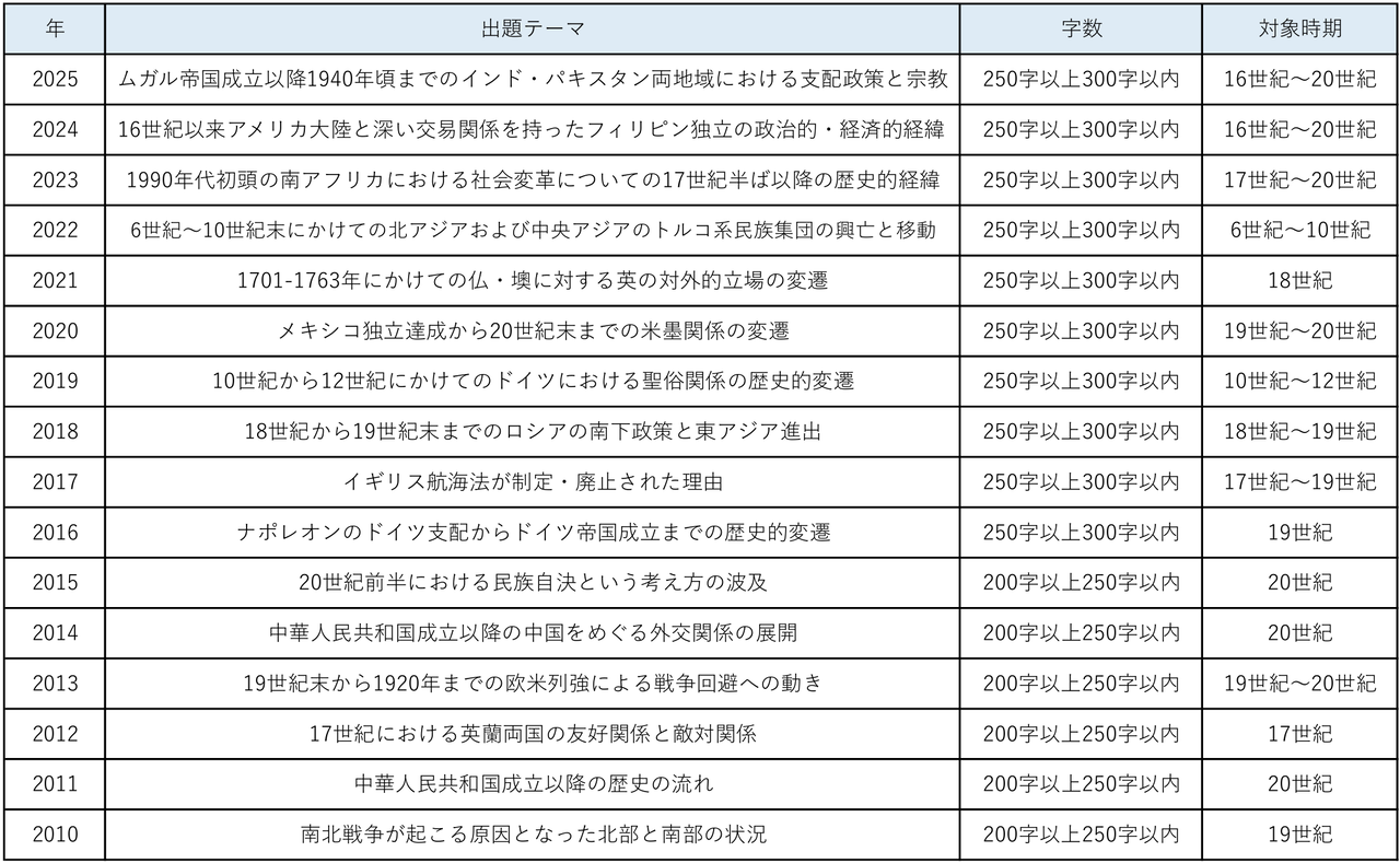 【希少】早稲田大学　法学部　2014       2025 向け 希少】早稲田大学 法学部 2014 2025 向け