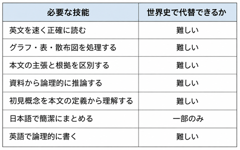 表4