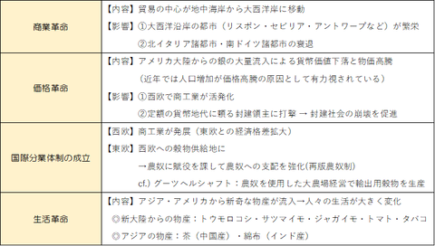 大航海時代の影響
