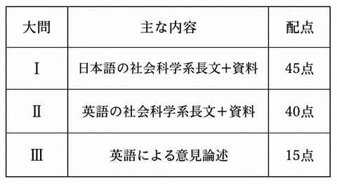 表1