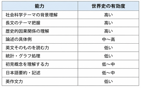 表6
