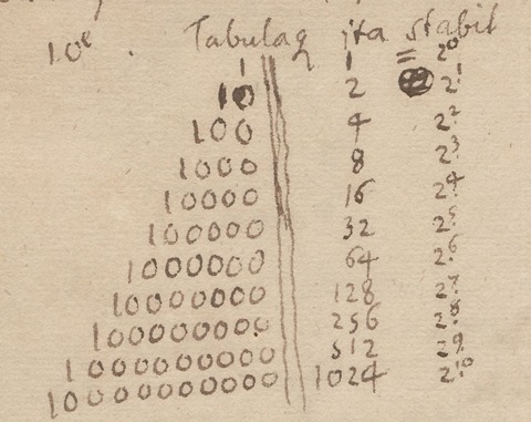 1920px-Leibniz_binary_system_1697 - コピー