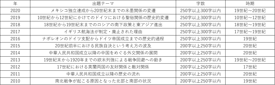 窓 の 世界 史