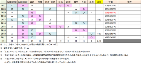 テーマ2012-2022 - コピー