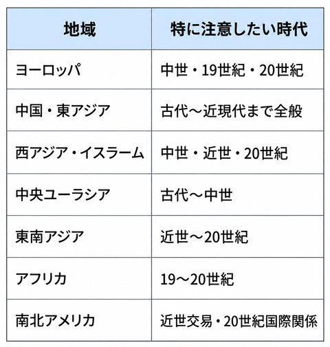 時代_地域別